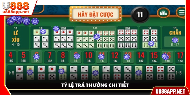 Tỷ lệ thưởng cụ thể trong từng cửa cược